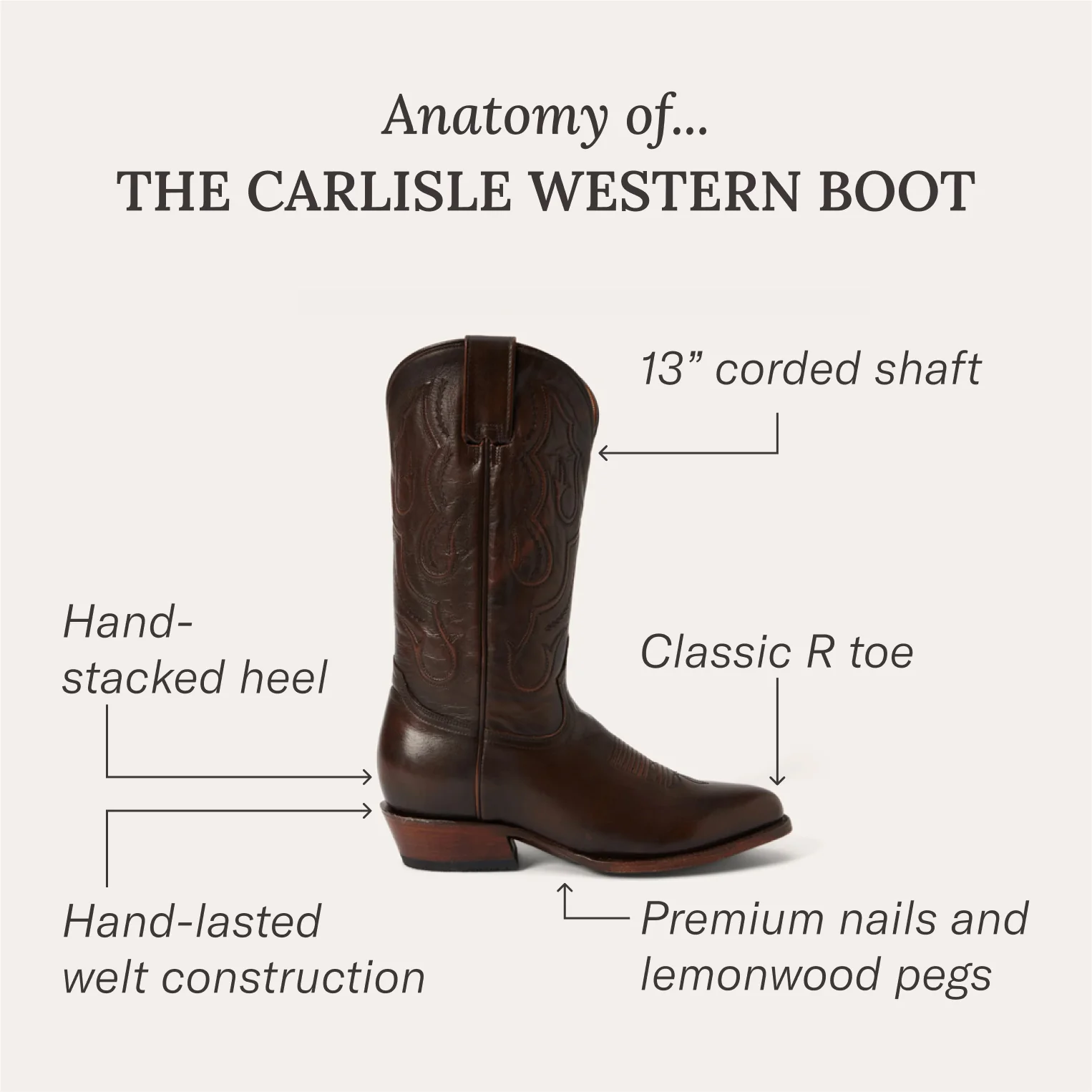 Carlisle Western Boots - Image 11