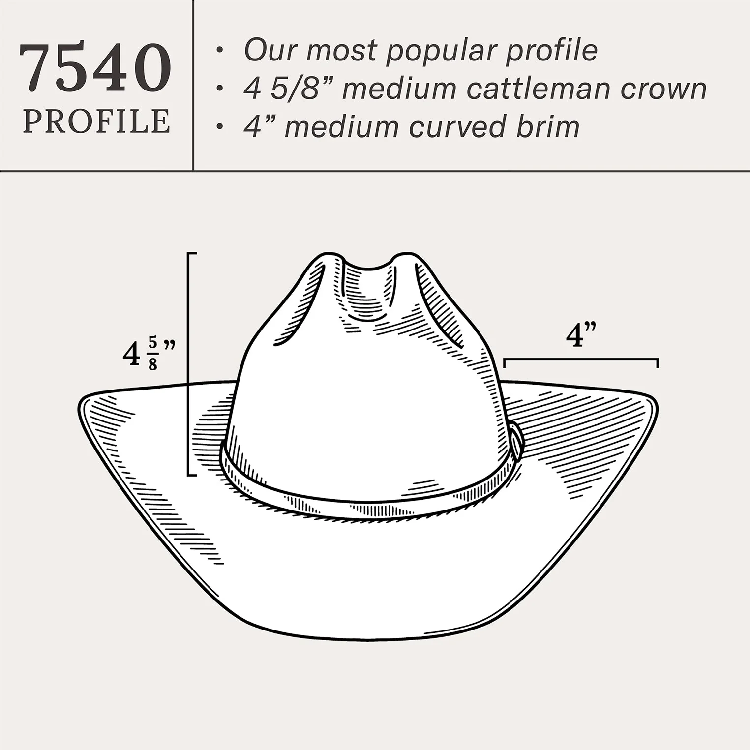 Deadwood 4X Cowboy Hat - Image 9